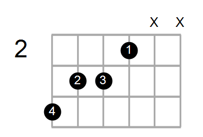 Dm7/G# Chord
